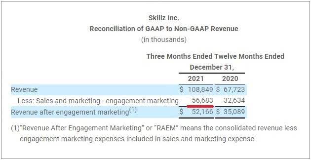 Skillz Q4 2021 earnings press release.