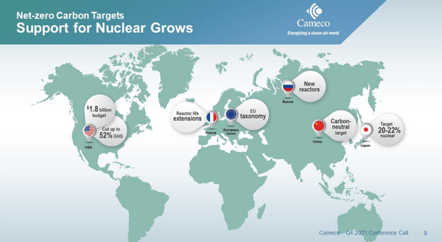 Cameco - support for nuclear energy grows