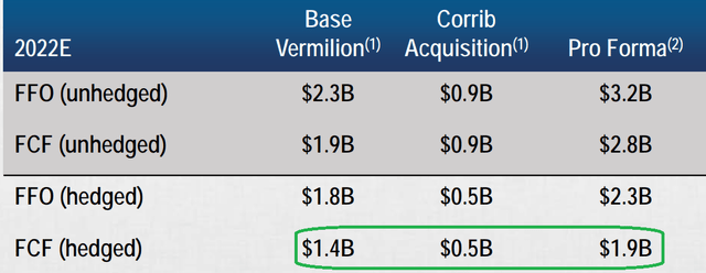 Vermilion 2022 guidance