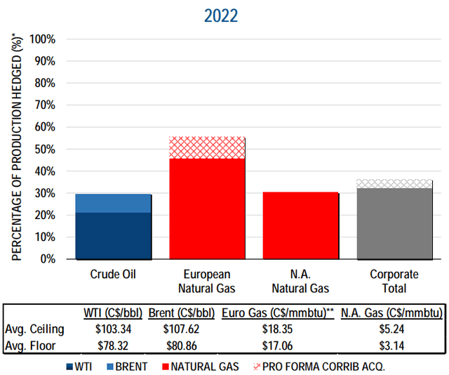 Vermilion cash flow guidance