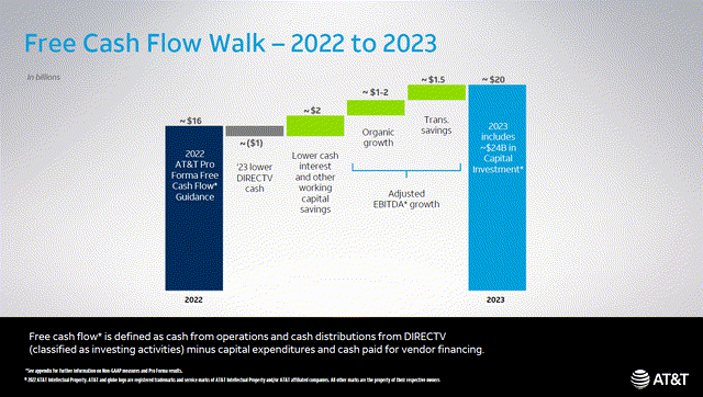 AT&T 2023 Free cash flow