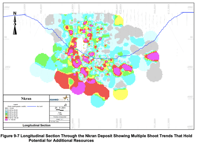 Nkran exploration