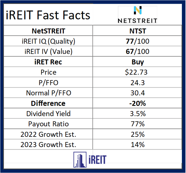 NTST fast facts