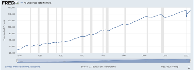 Total Payrolls