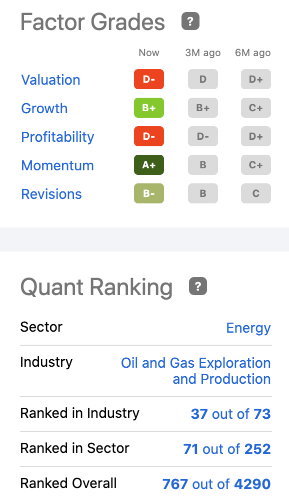 KOS factor grades