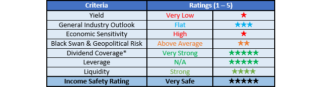 Warrior Met Coal Ratings