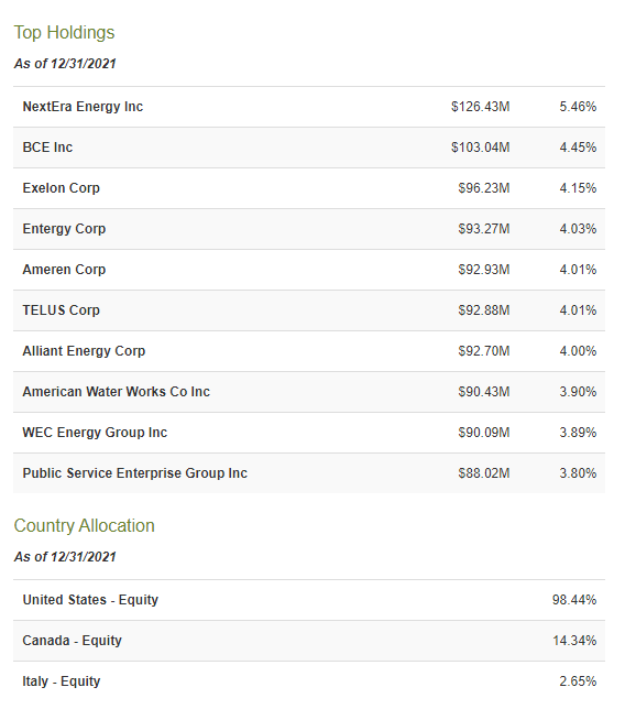 UTG Holdings