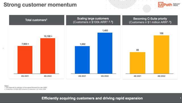 UiPath Customer Q4 FY22