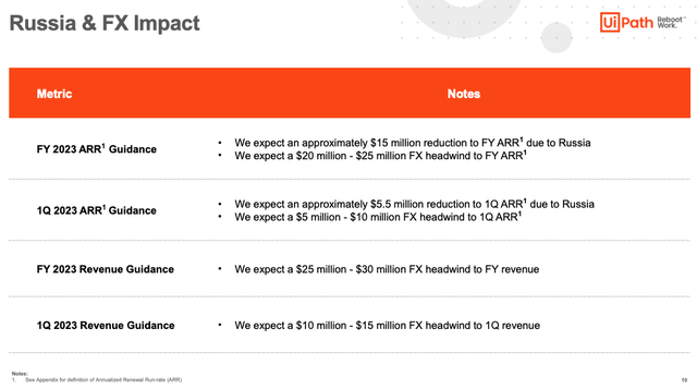 UiPath Guidance breakdown