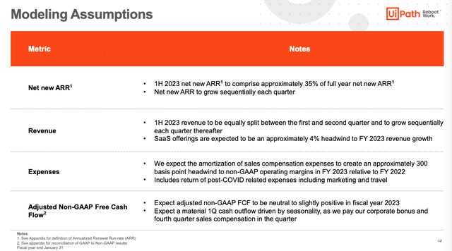 UiPath FY23 Guidance Modeling Assumptions