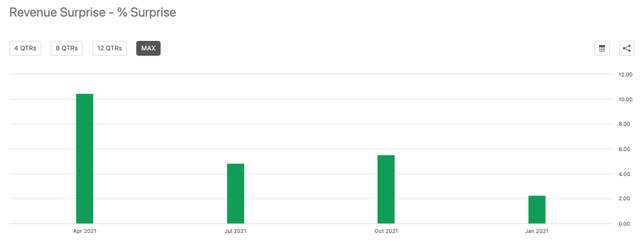 UiPath Revenue Surprise (Seeking Alpha)