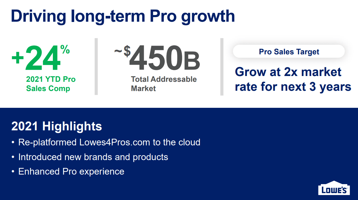 Lowe's: One Of The World's Greatest Dividend Aristocrats Is ...