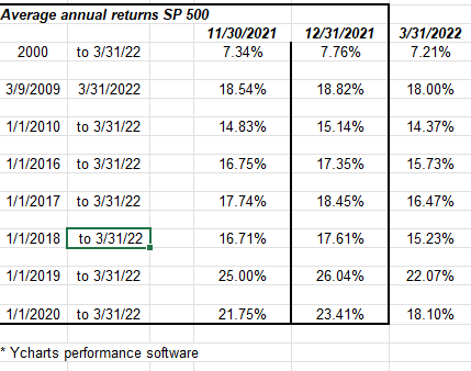 S&P 500