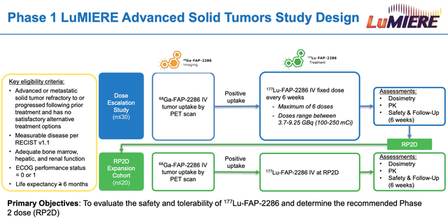 Clovis Oncology Stock Rubraca Win In Ovarian Cancer Nasdaqclvs Seeking Alpha