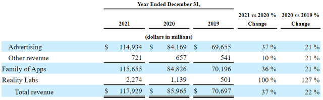 Segment revenue