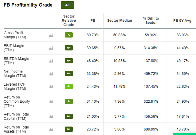 profitability