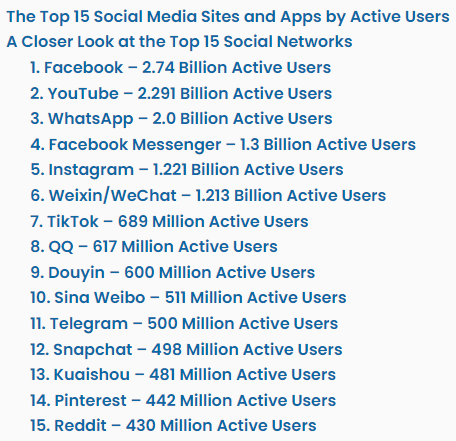 Social Media Active Users