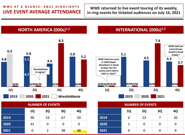 WWE metrics