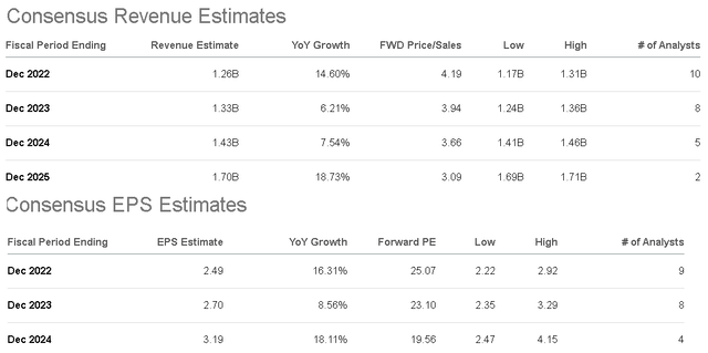 WWE metrics