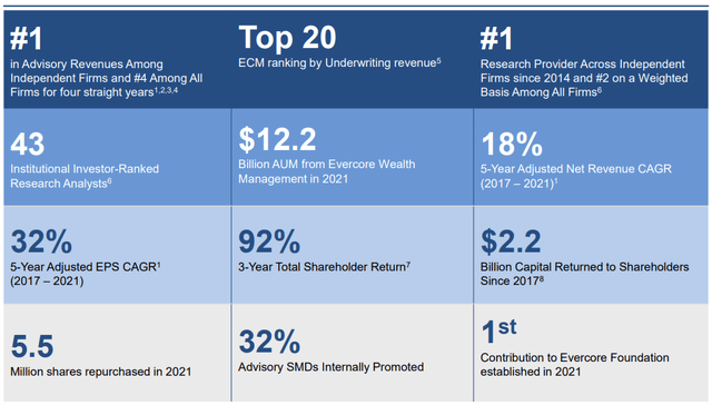 Evercore overview