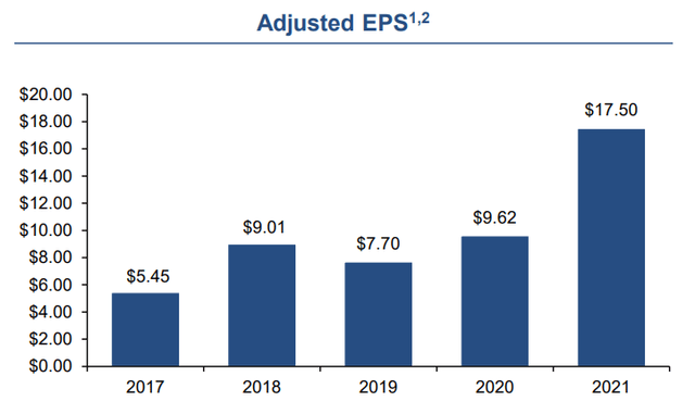 EVR earnings per share