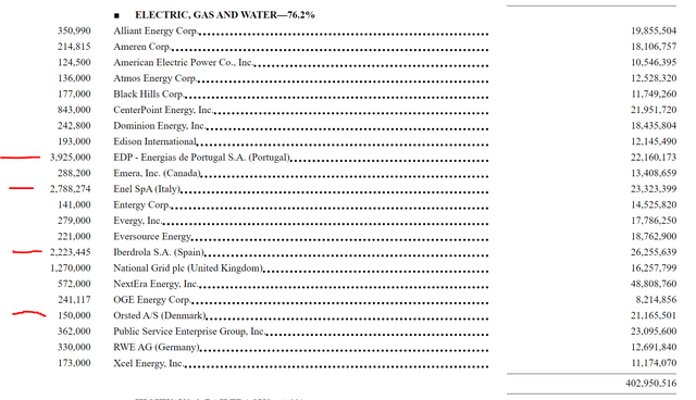 utilities dpg