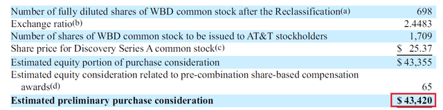 Estimated Consideration to AT&T for WarnerMedia Assets