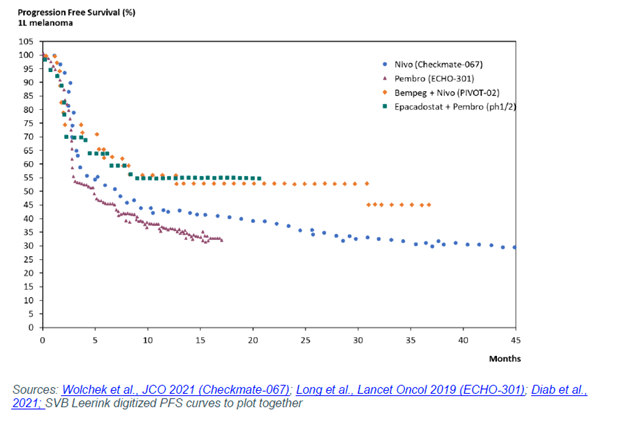 comparison of INCY and NKTR Phase II