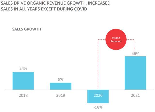 Sales growth FLT