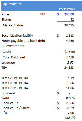 Cap table Fleetcor