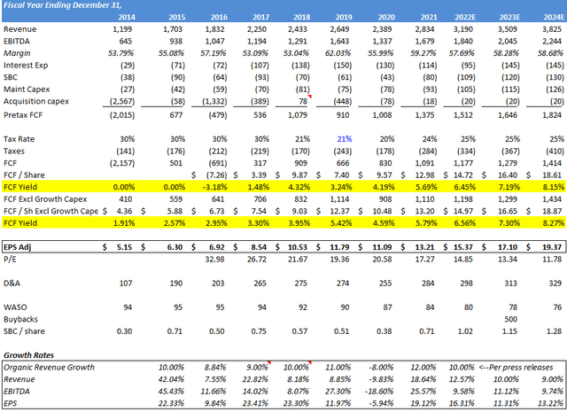 Summary Financial Model