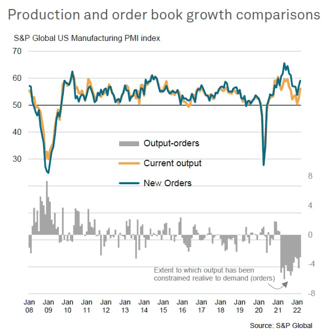 production and order book growth companies