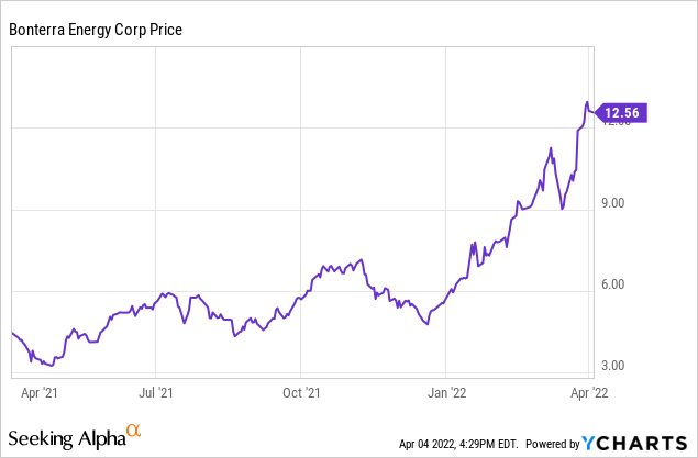 Bonterra price