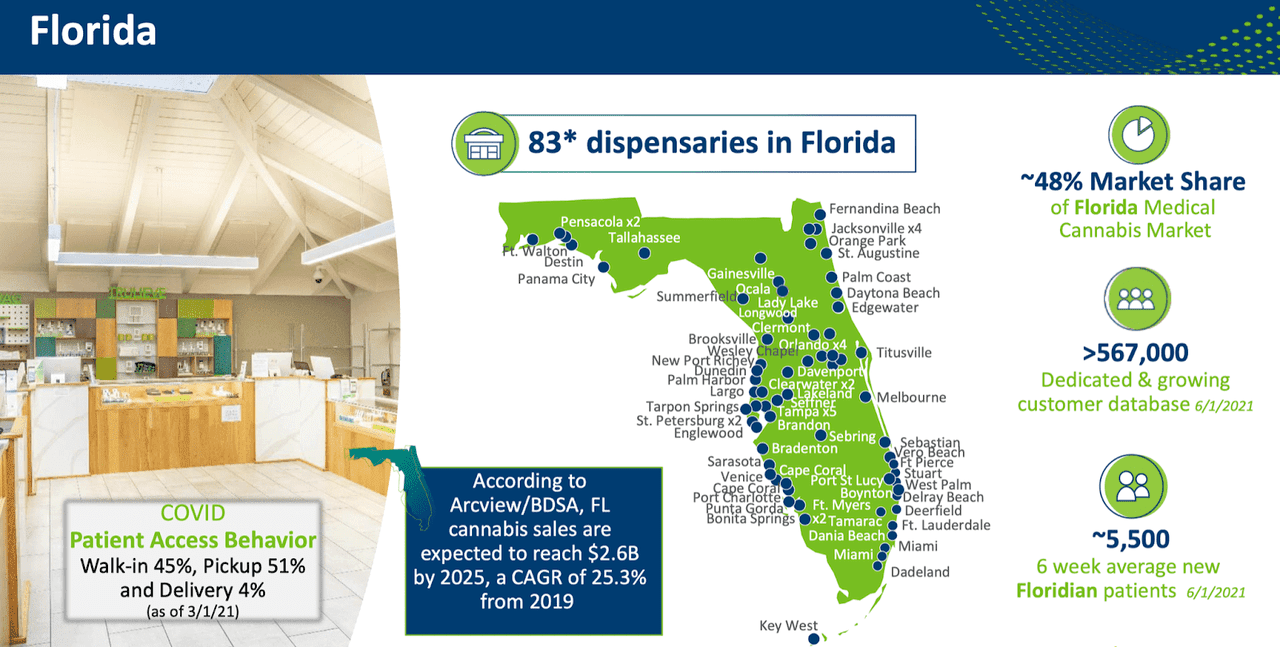 Florida footprint