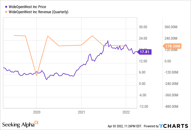 price vs revenue