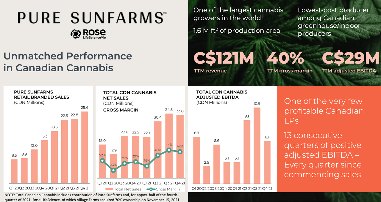 Pure Sunfarms