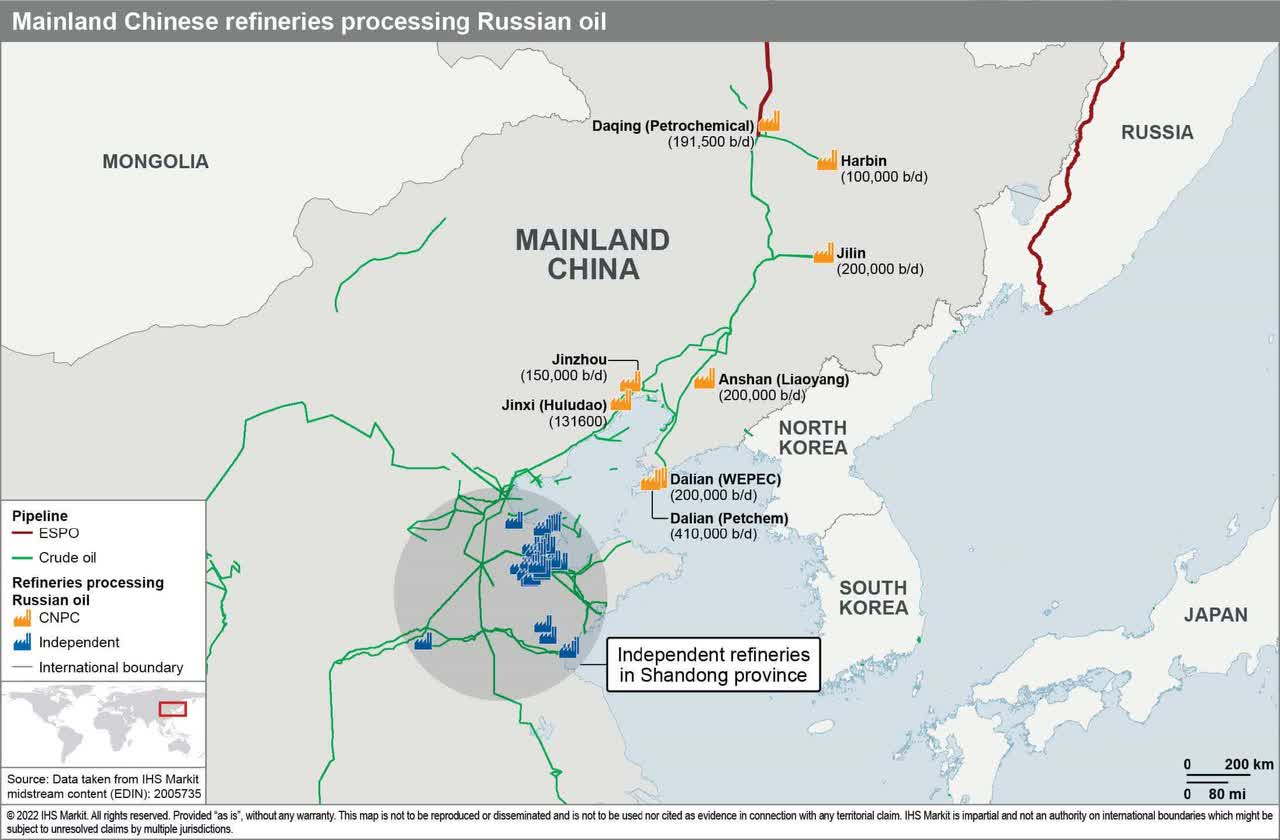 Mainland Chinese Refineries processing Russian OIl