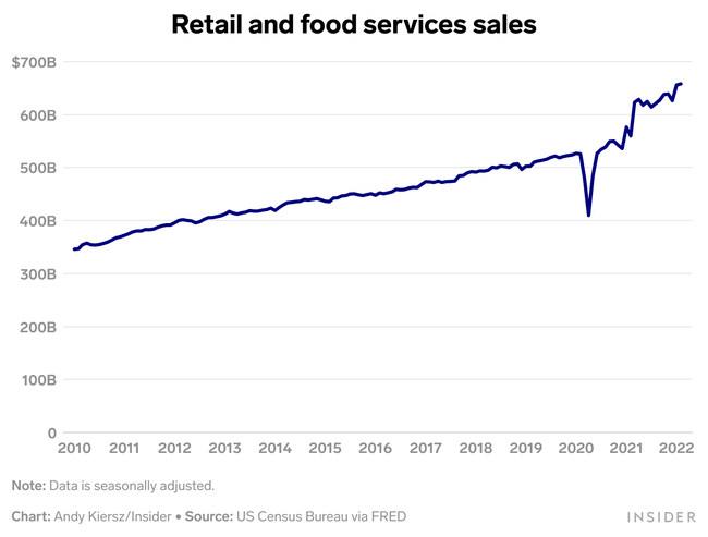 US Census Bureau chart