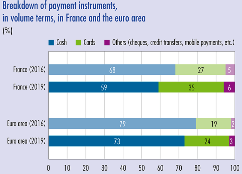 Share of payment Europe