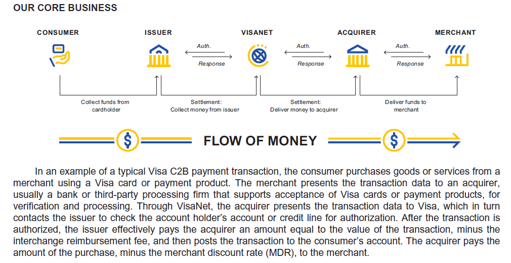 Explanation of payment network