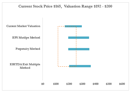 Price Target Range