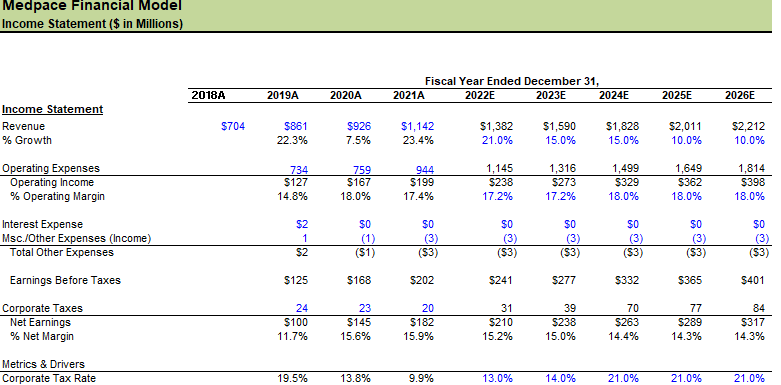 Income Statement