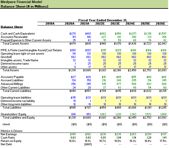 Balance Sheet