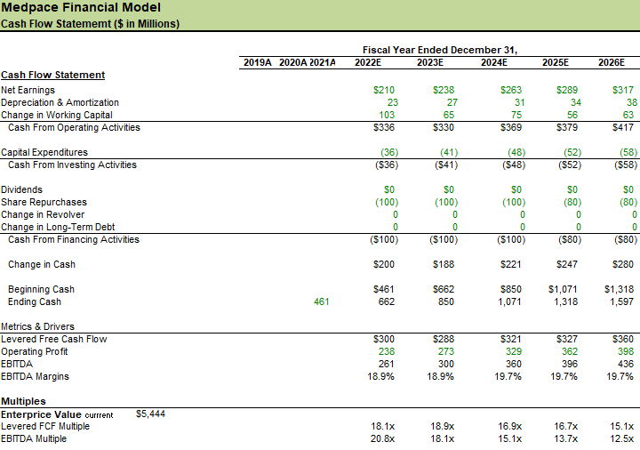 Cash Flow Statement