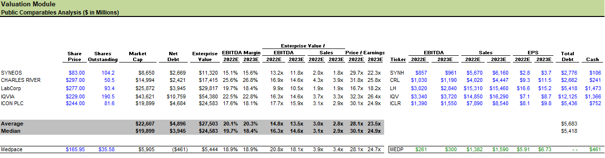 Public Comps