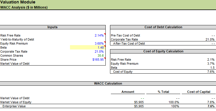 WACC Analysis