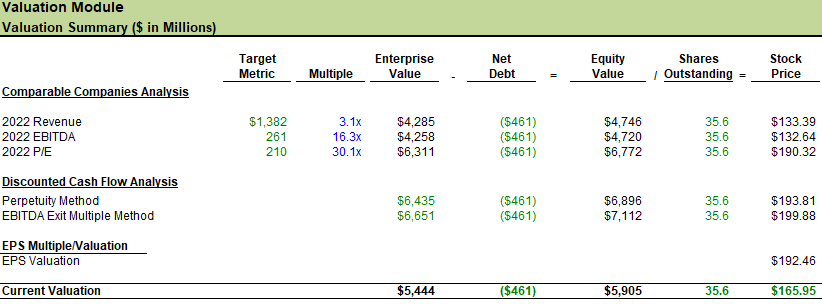 Valuation Output