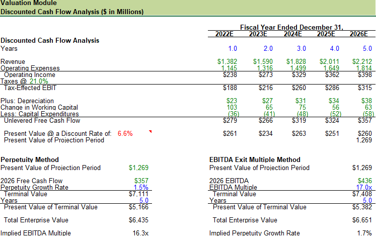 Discounted Cash Flow Analysis