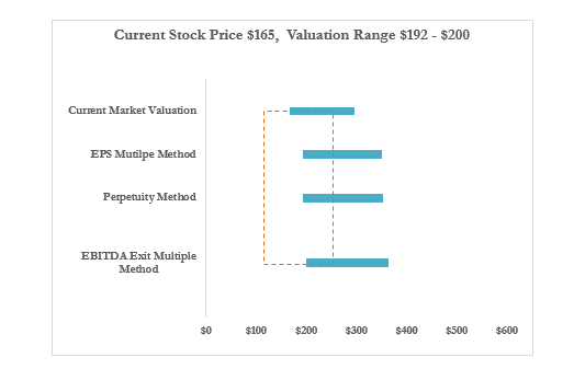 Price Target Range