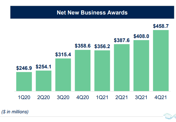 Net New Business Awards